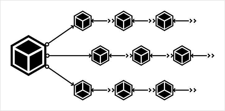 architectureCard